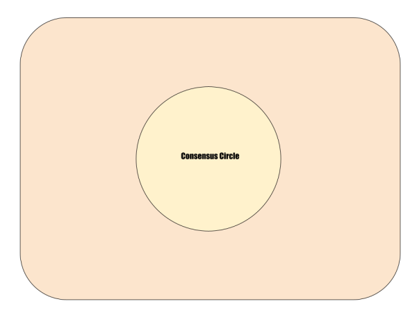 Consensus Circle